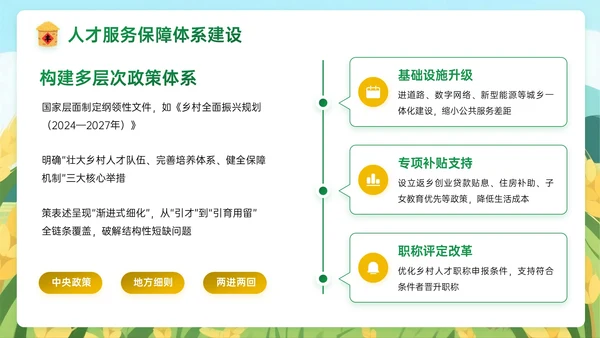 黄绿色插画风关于乡村全面振兴新征程PPT模板