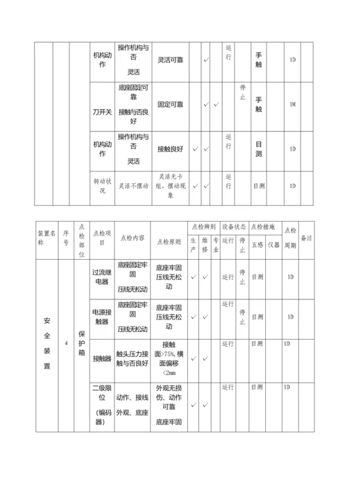 特种设备行车点检管理规定.docx