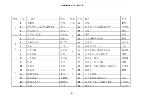 2020届福建省中考语文细则变化