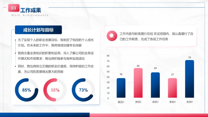 蓝色商务风试用期转正工作汇报PPT模板