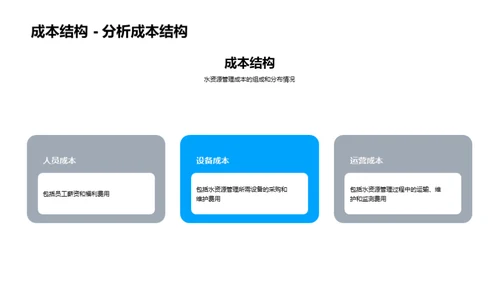 水资源，成本之核