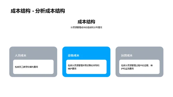 水资源，成本之核