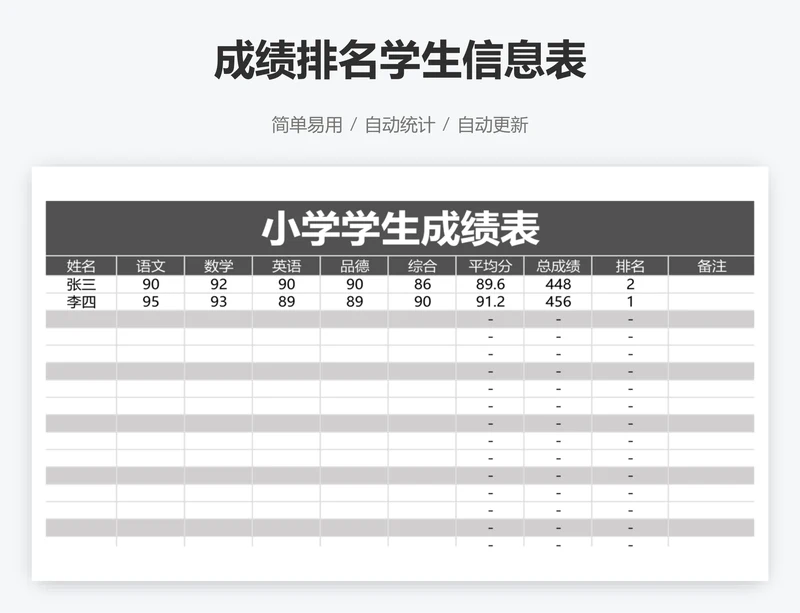 成绩排名学生信息表