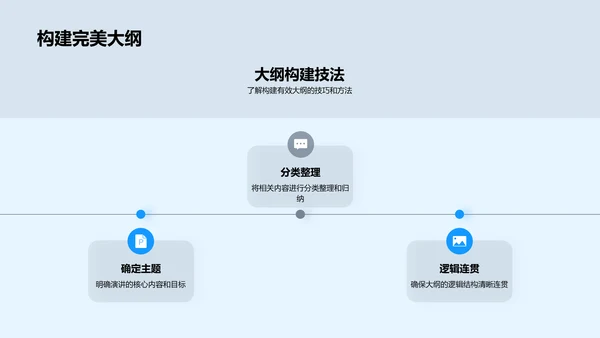 答辩技巧研讨会