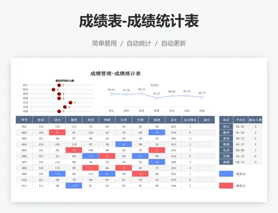 成绩表-成绩统计表