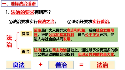 第四课：建设法治中国  复习课件(共20张PPT)