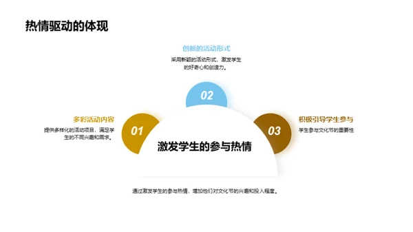 策划文化节攻略