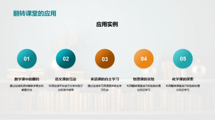 探索翻转教学新趋势