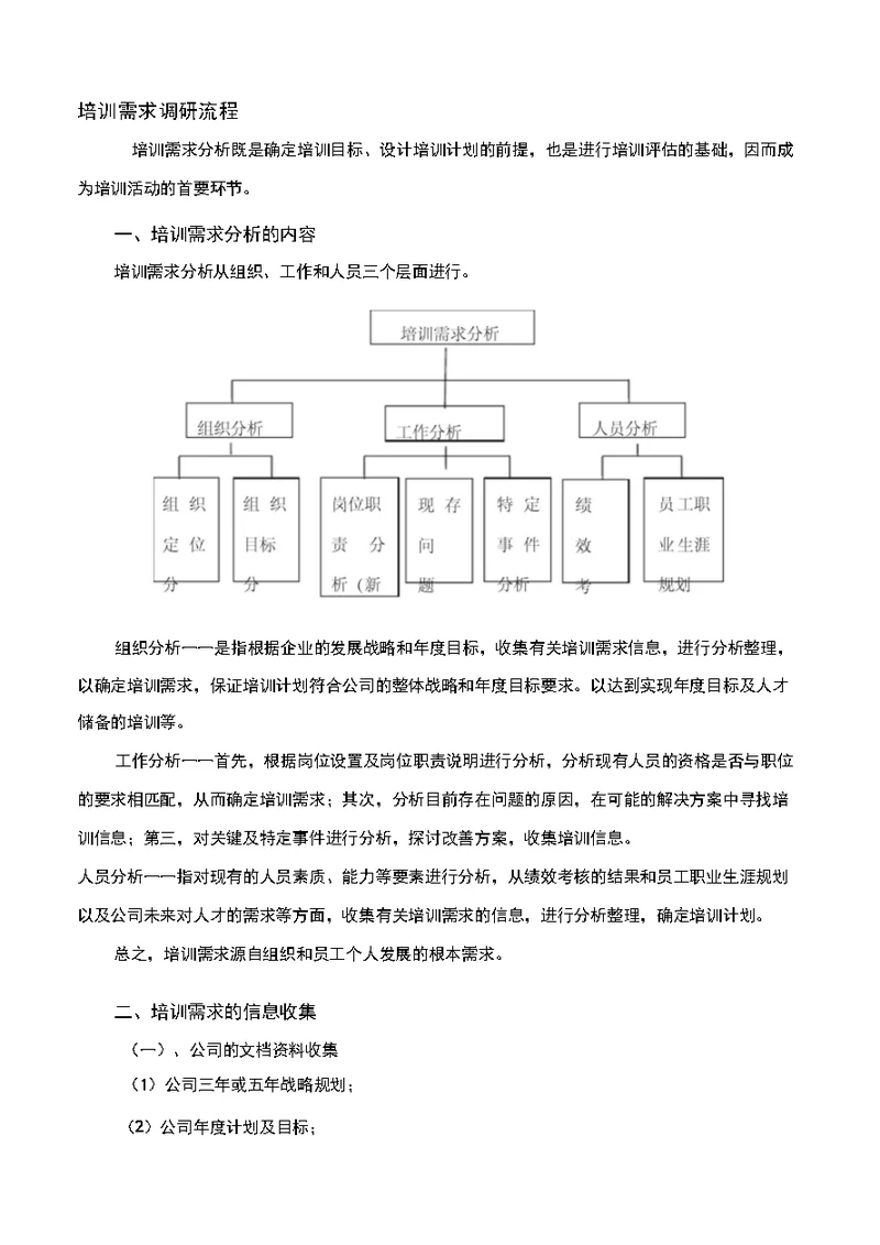 培训需求调研流程