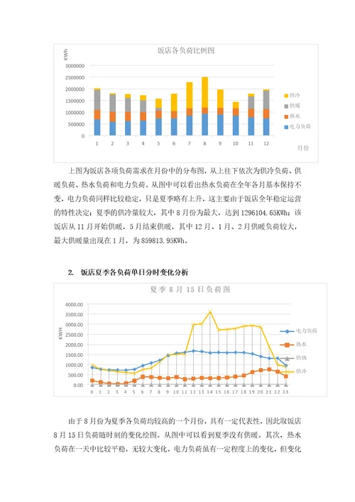 某饭店能源审计报告书