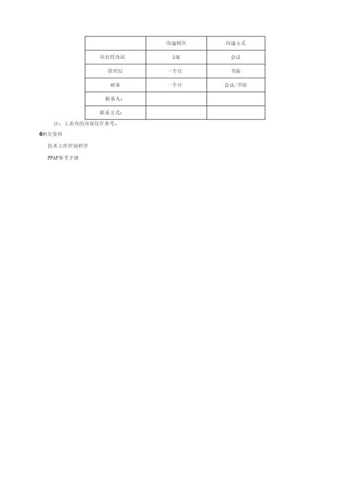 12产品质量先期策划控制程序