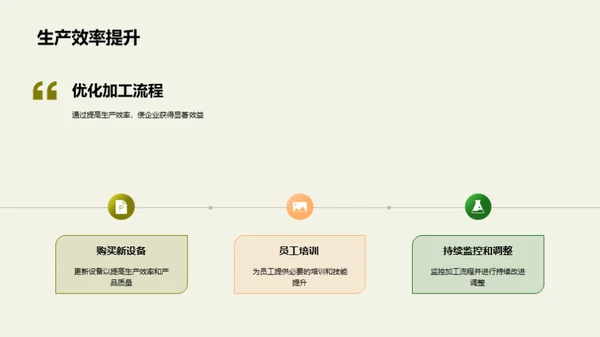 全新升级加工流程