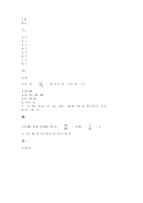 小升初数学综合练习试题（必刷）.docx