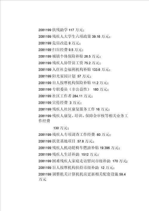 昌平区残联2015年度部门预决算