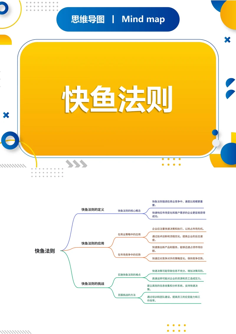 快鱼法则知识分享思维导图