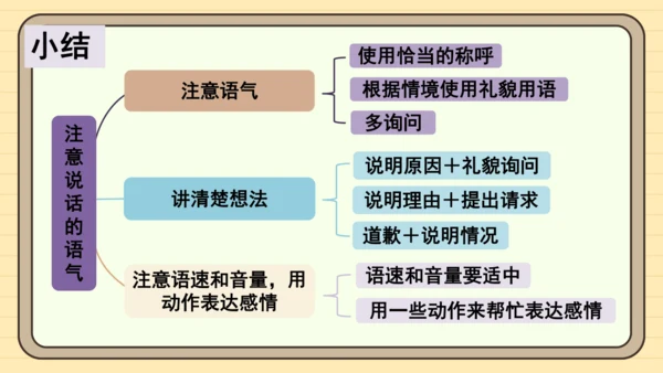 统编版语文二年级下册2024-2025学年度第一单元口语交际：注意说话的语气（课件）