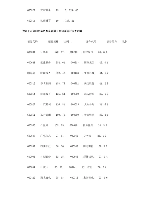 中国新会计准则分析