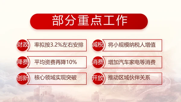 聚焦全国两会政府工作报告PPT