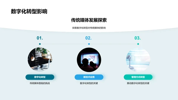 数字化转型与传统媒体PPT模板
