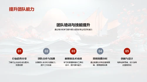 端午节新媒体营销策略
