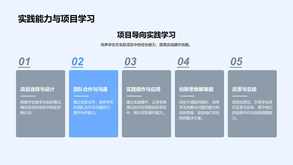 教改理念与教学实践PPT模板