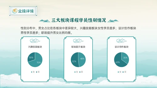 新中式清雅风格年中工作总结通用PPT模板