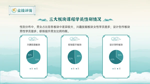 新中式清雅风格年中工作总结通用PPT模板