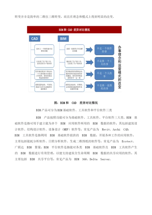 我国建筑信息模型(BIM)行业发展现状概述及技术核心特征分析.docx