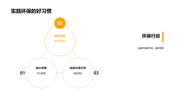 绿色生活实践策略