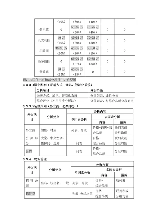 广告专题策划部培训标准手册