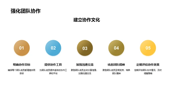 团队协作与成果分享