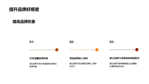 赢在感恩节：节日营销解析