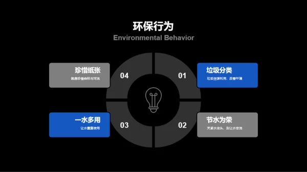 蓝色科技环保倡导研究报告PPT案例