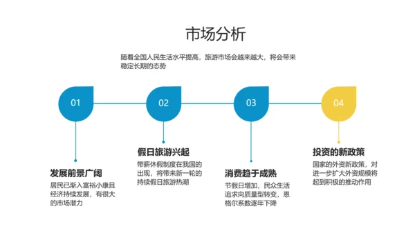 简约图文风旅游项目融资路演计划PPT模板