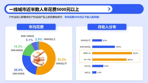 蓝色3D风户外运动人群洞察研究报告PPT