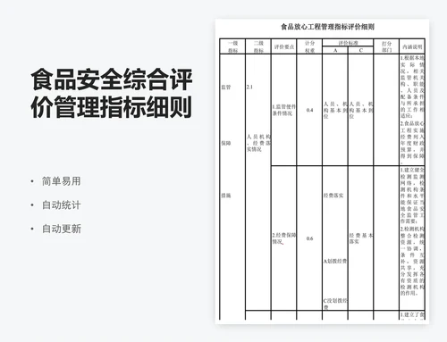 食品安全综合评价管理指标细则