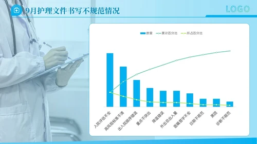简约动态护理文书质控PDCA工作汇报PPT