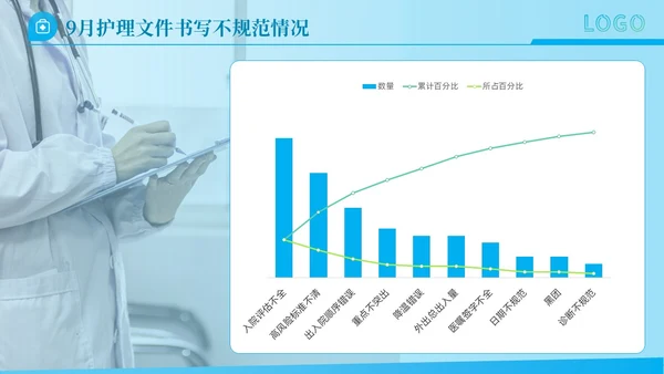 简约动态护理文书质控PDCA工作汇报PPT