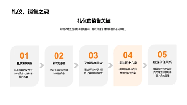 房产销售与商务礼仪