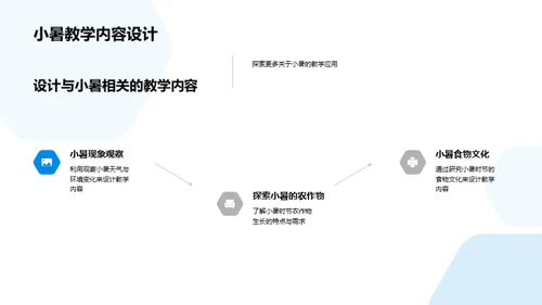 小暑节气教学探索