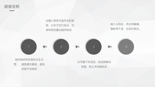 阑尾炎手术术后护理查房通用PPT模板