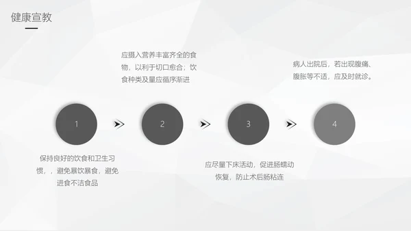 阑尾炎手术术后护理查房通用PPT模板