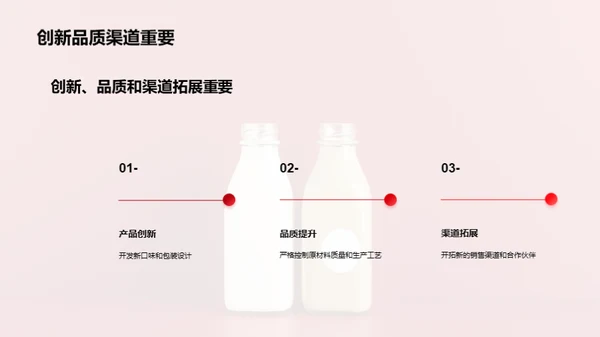 乳饮新篇章：机遇与挑战