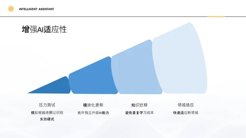 蓝色简约科技风人工智能PPT模板