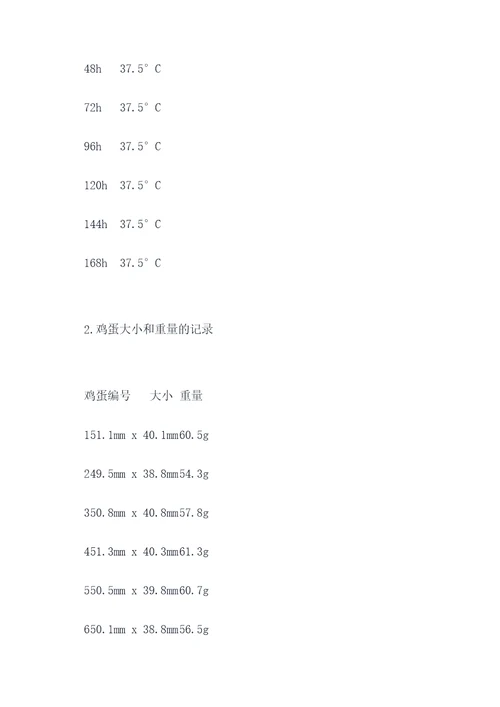 鸡的科学实验报告