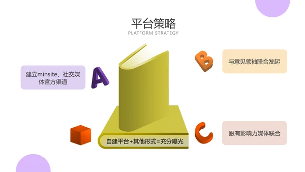 3D创意综艺宣传推广策划方案PPT模板
