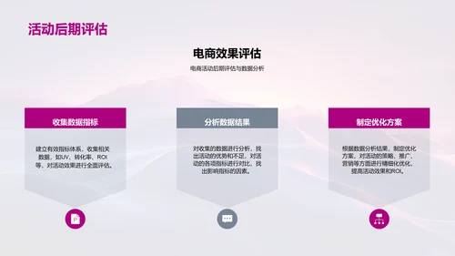 电商活动策略讲解PPT模板