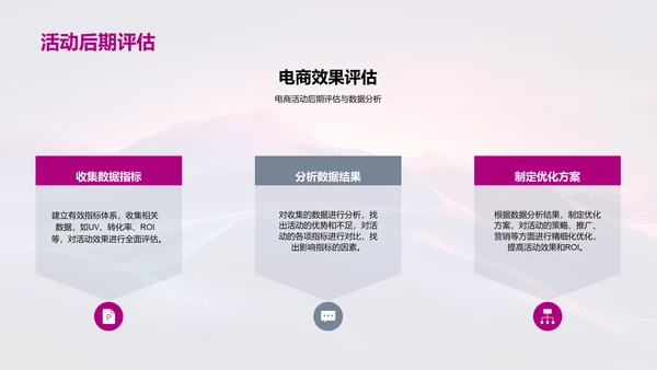电商活动策略讲解PPT模板