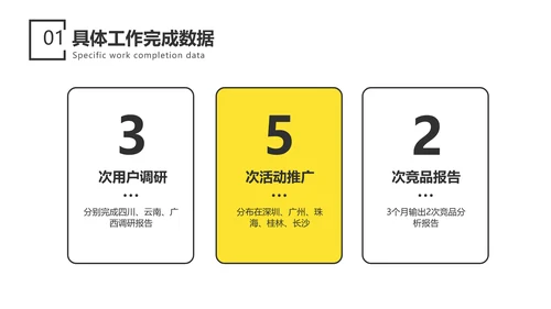 简约高端商务风员工转正述职汇报