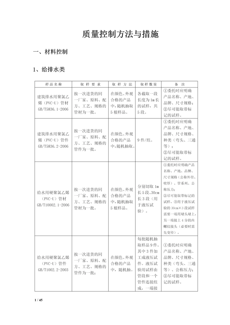 (安装)质量控制方法与措施.docx